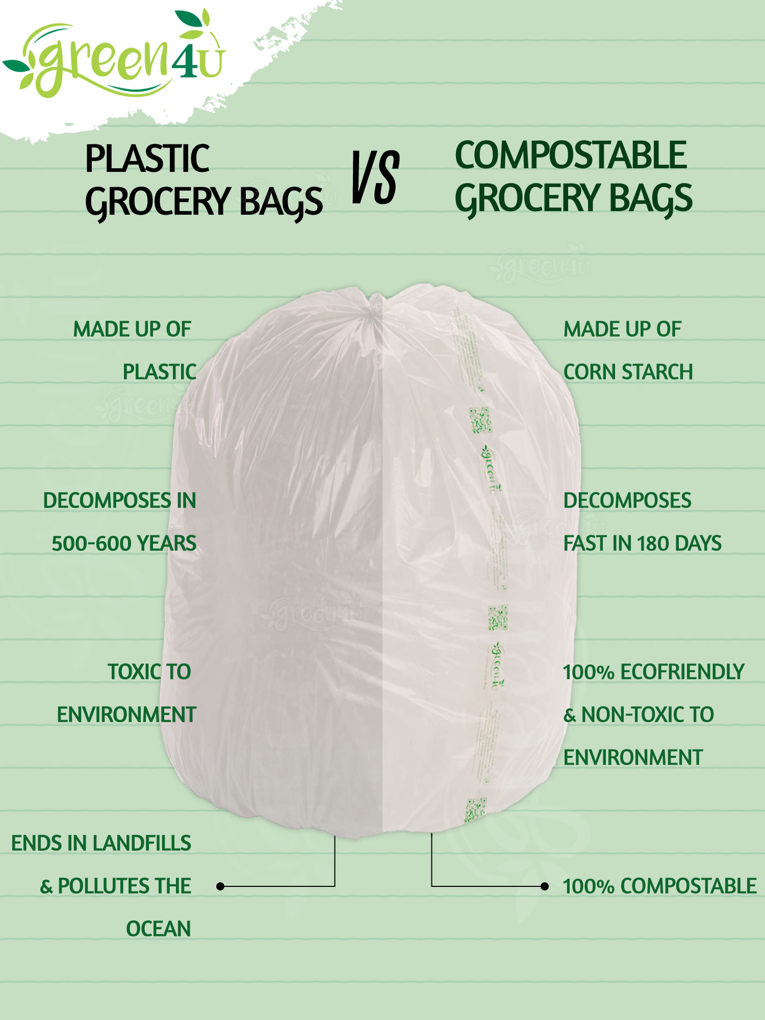 plastic free grocery bags