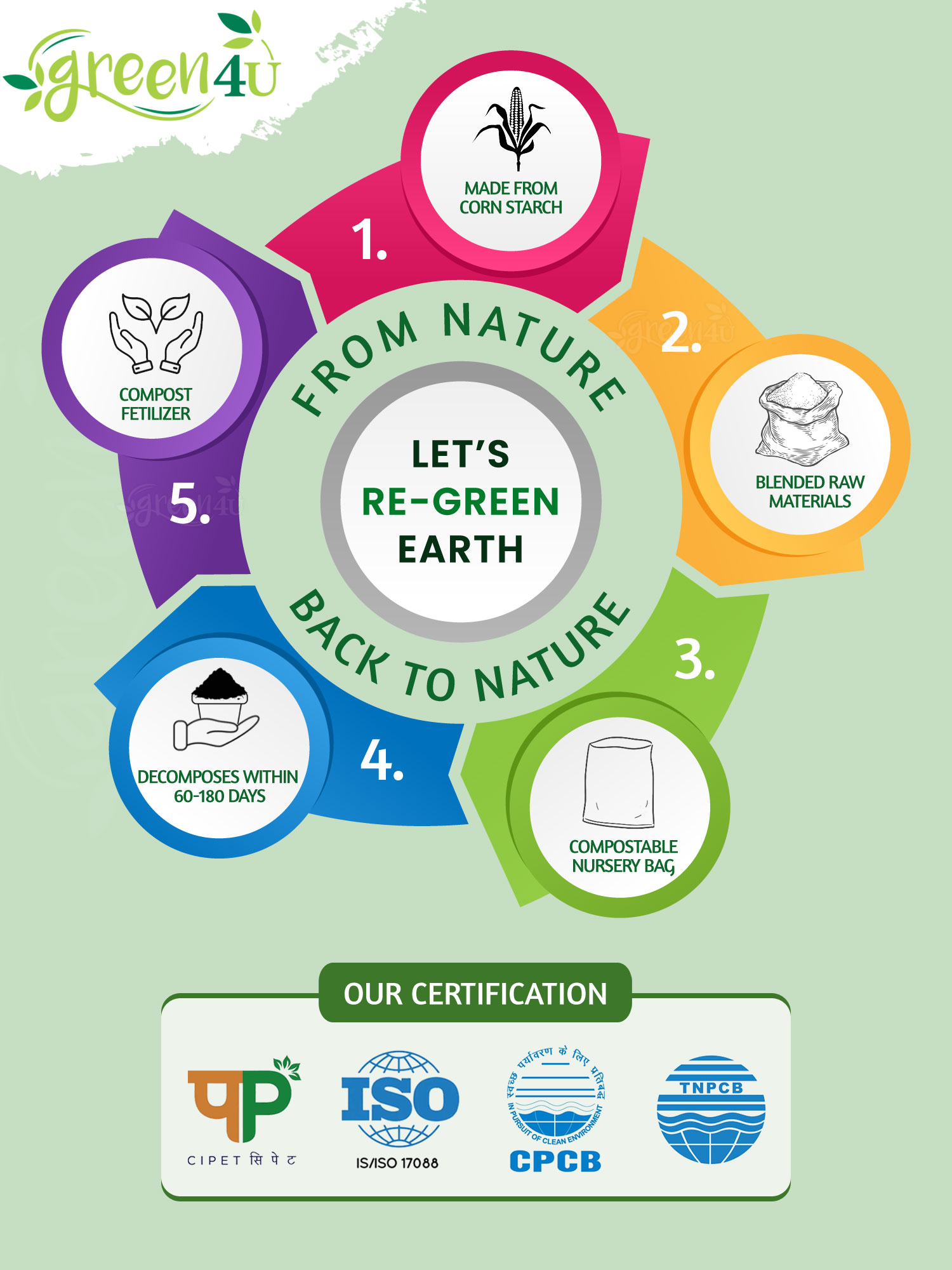 eco friendly nusery bags